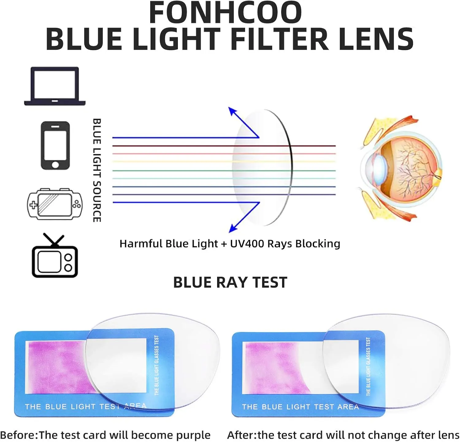 FONHCOO Blue Light Blocking Glasses Fashion Round TR90 Frame Transparent Eyewear Anti UV Computer Glasses for Women Men